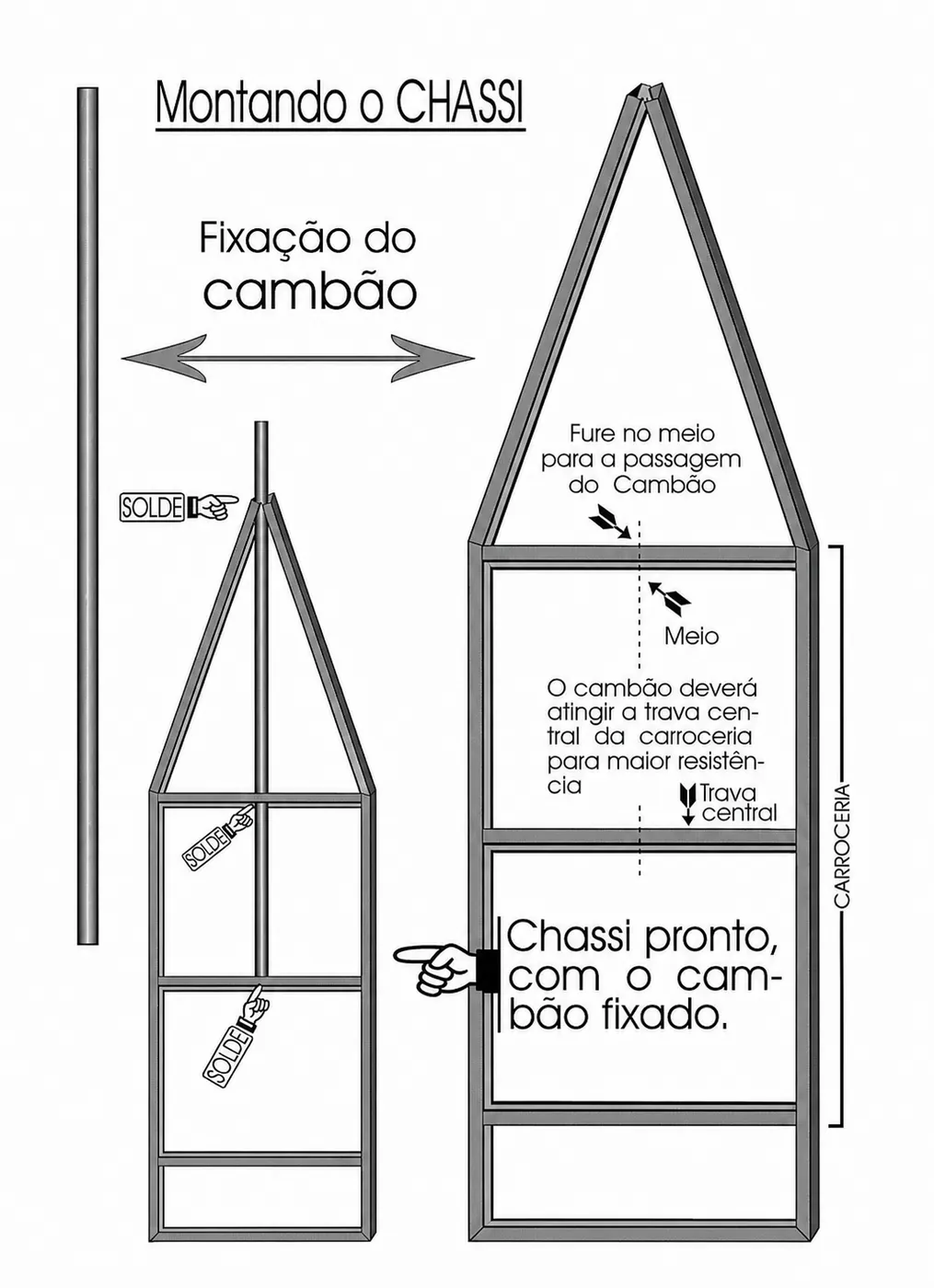 Projeto técnico de carretinha